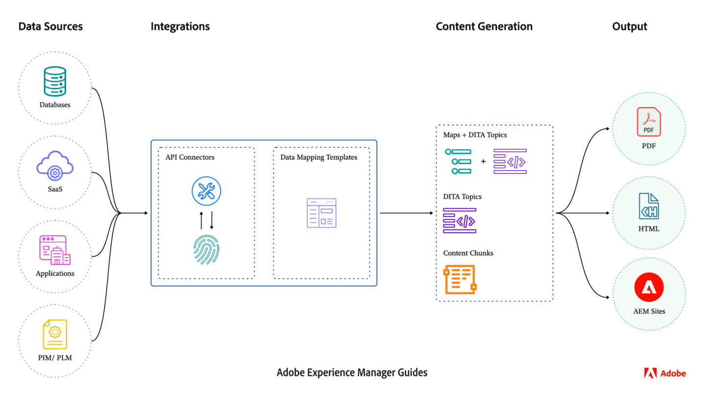 アーキテクチャ