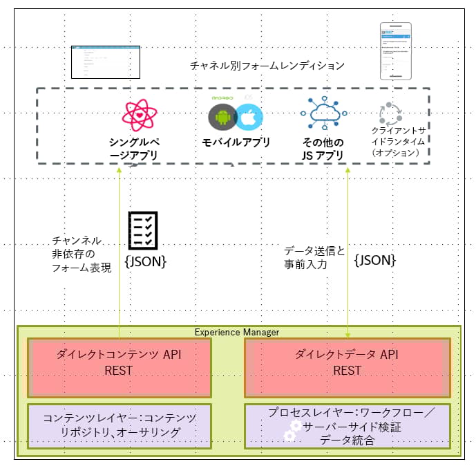 アーキテクチャ