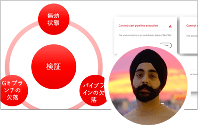 AEM as a Cloud Service のトラブルシューティング