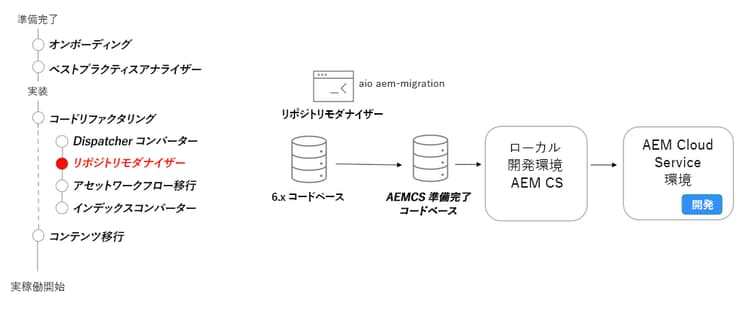 Repository Modernizer