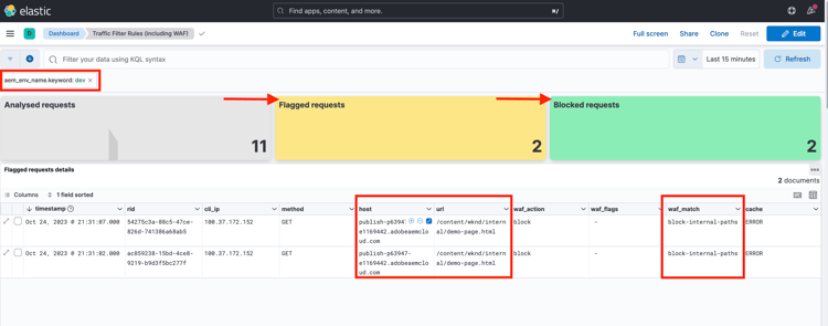 ELK ツールダッシュボードのブロックされたリクエスト