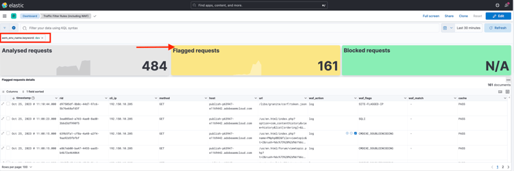 ELK ツールダッシュボードの WAF フラグ付きリクエスト