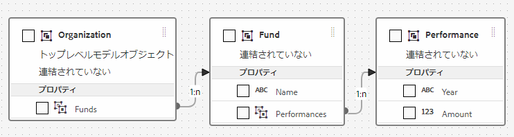フォームデータモデル