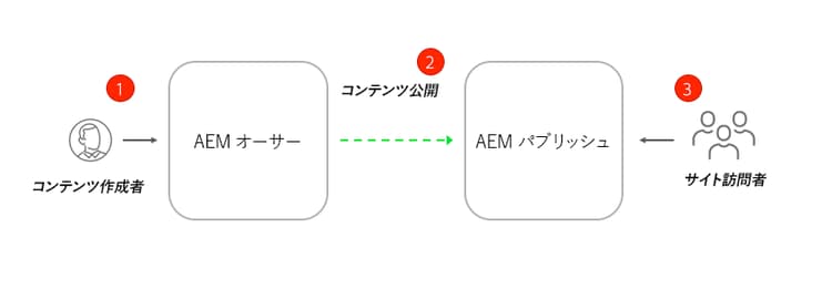 概要図