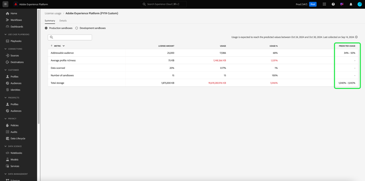 予測された使用状況列がハイライト表示された Platform 製品の概要ビュー。