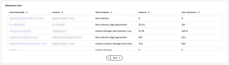 データストリーム ビューが表示され、リストされたデータストリームに関する情報が表示されます。