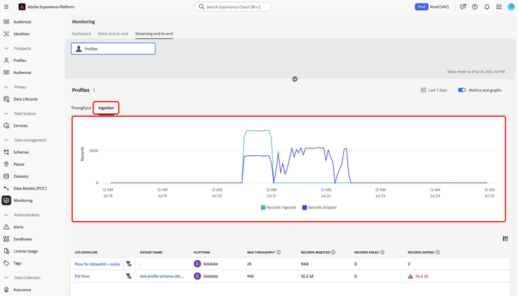 表示が「取り込み」に設定されたダッシュボード。