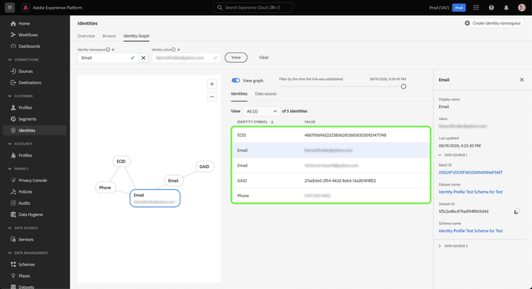 グラフ内でリンクされている ID のリストを含む ID テーブル。