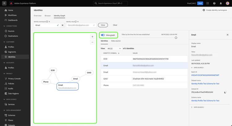 5 つのリンクされた ID を含む ID グラフビューア。