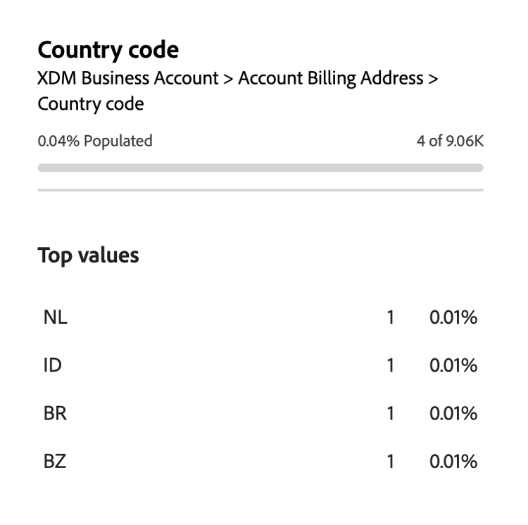 属性がアカウントの 25% 未満で入力された場合に、属性の概要データのバージョンを表示するポップオーバー。