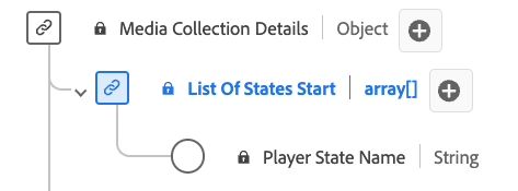 の図 List of States Start データタイプ。