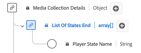 List of States End Collection データ型の図です。