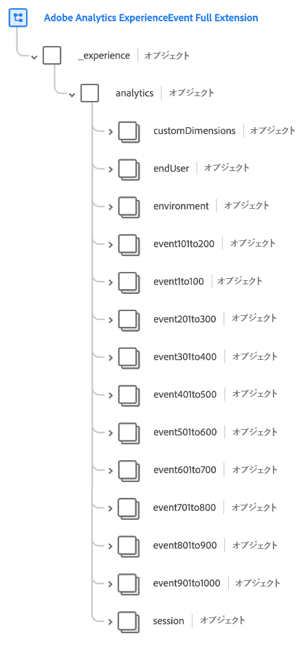 Analytics フィールドグループの最上位フィールド