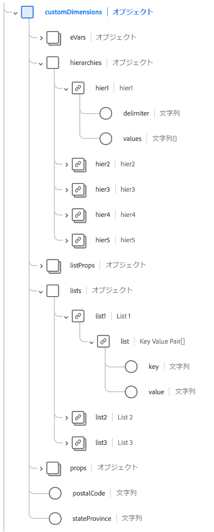 customDimensions フィールド