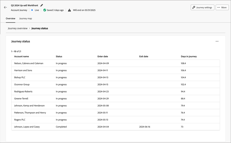 ​ グラフデータのドリルスルー ​