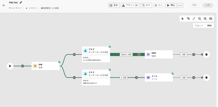 調整されたキャンペーンキャンバスを示す画像