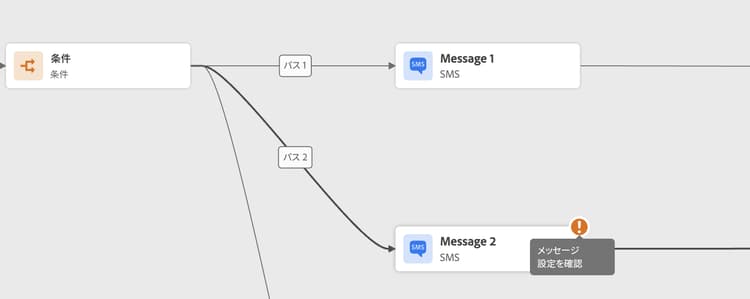 エラーインジケーターを含むキャンバスに表示されたジャーニー検証エラー