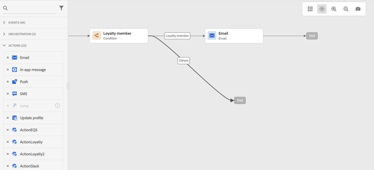 終了アクティビティを使用した除外分岐を含むジャーニーパス
