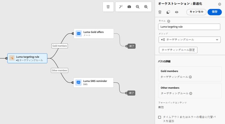 ゴールドメンバーにはメール、他のメンバーには SMS を使用したジャーニーパス