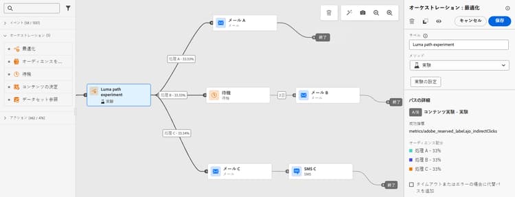 3つの処理パスを使用したパスの実験例