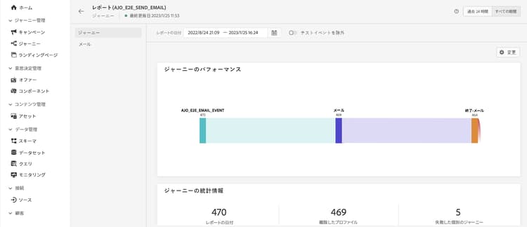 パフォーマンス指標および統計を示すジャーニー分析レポート