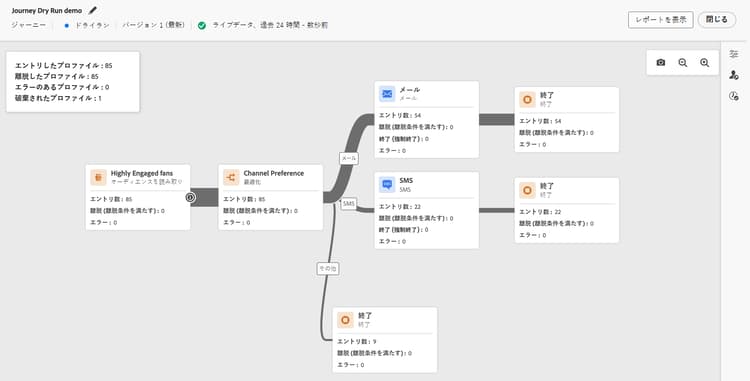 ジャーニーのドライラン実行の監視