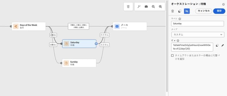 土曜日、日曜日、平日の 3 つの条件のパスを含むジャーニー