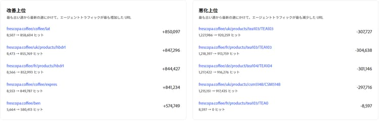 上位と下位のムーバー