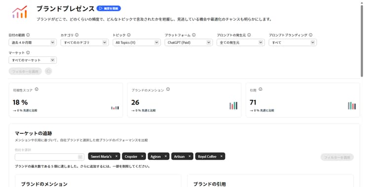 ブランドプレゼンス