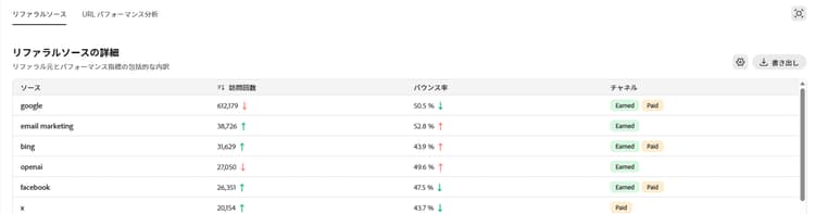 リファラルトラフィックの詳細