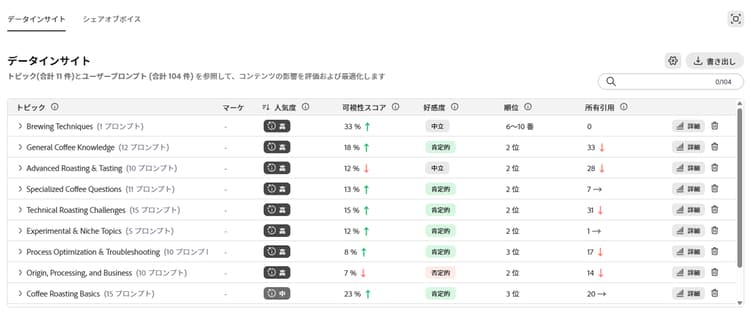 データインサイト
