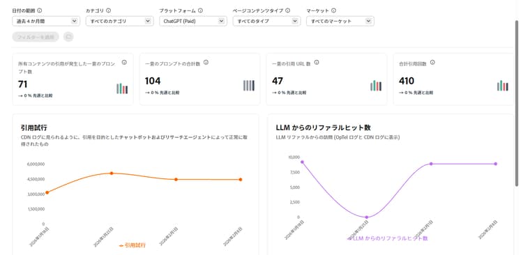 URL インスペクター