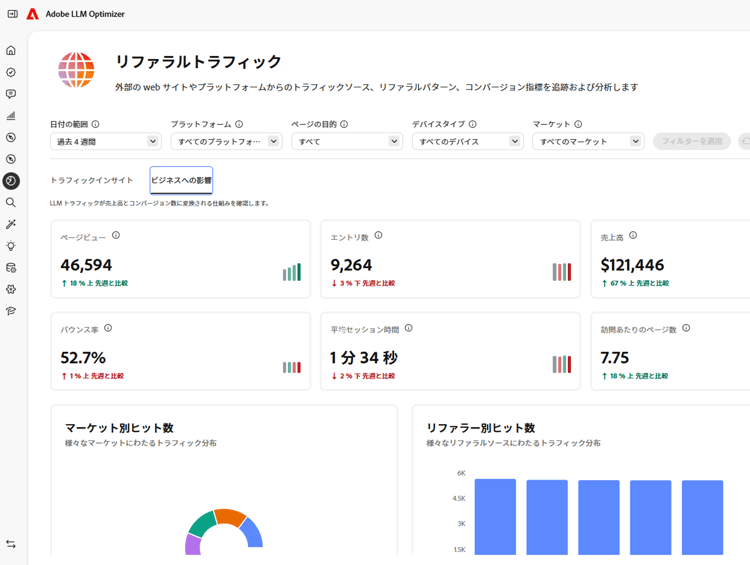 設定での「Adobe Analytics に接続済み」と「ビジネスへの影響」