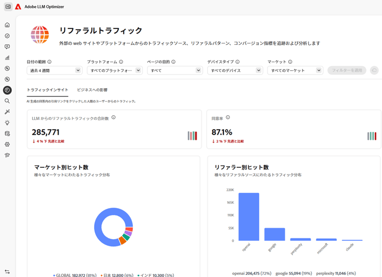 リファラルトラフィックダッシュボード、「トラフィックインサイト」タブ
