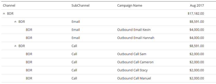 営業担当者ごとに一意のキャンペーンを設定する場合