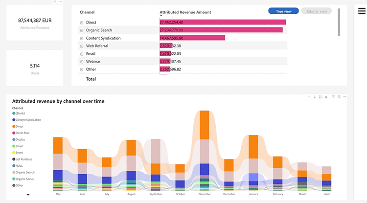 特定のビジュアルまたはタイルをズームインするには、