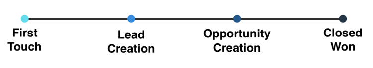 価格ページへのリンクが記載されたメールがヒラリーに届きます。
