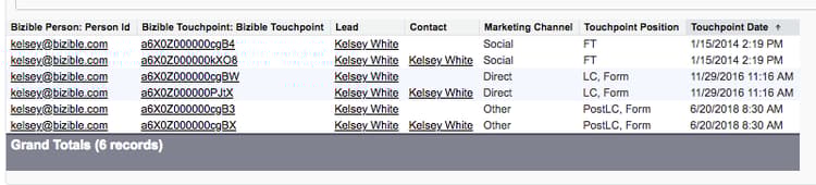 1.コンバート済みリードを表示および編集する権限を検索します。
