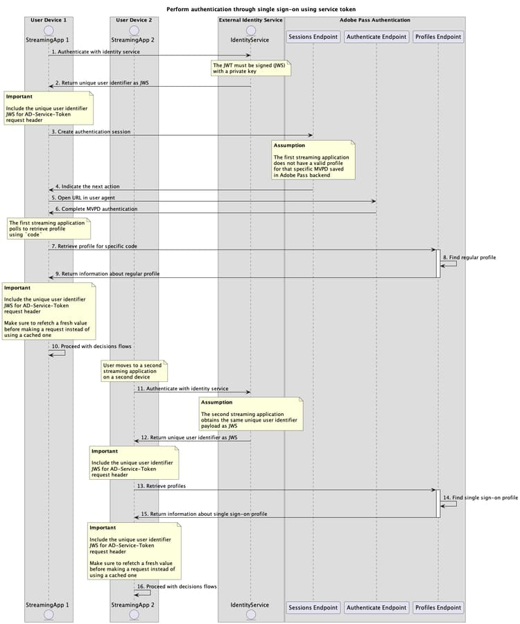 サービストークンを使用したシングルサインオンによる認証の実行