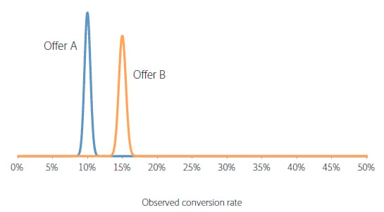 probability_distributions2 画像