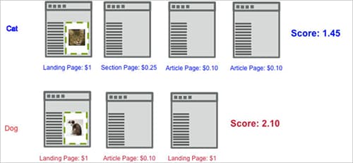 example_score 画像