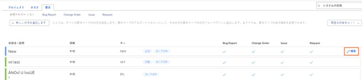 「編集」オプションがハイライト表示されたイシューステータスリスト