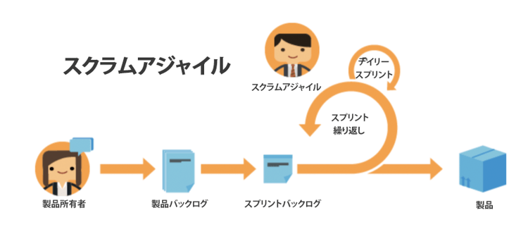 アジャイル作業ストリーム