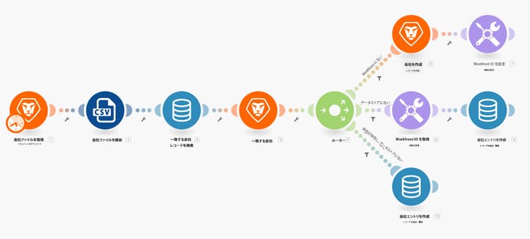 データストアの画像 1
