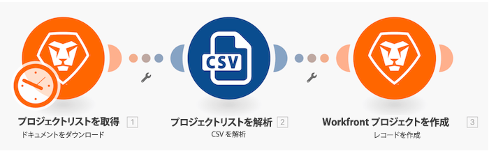 Fusion シナリオの画像