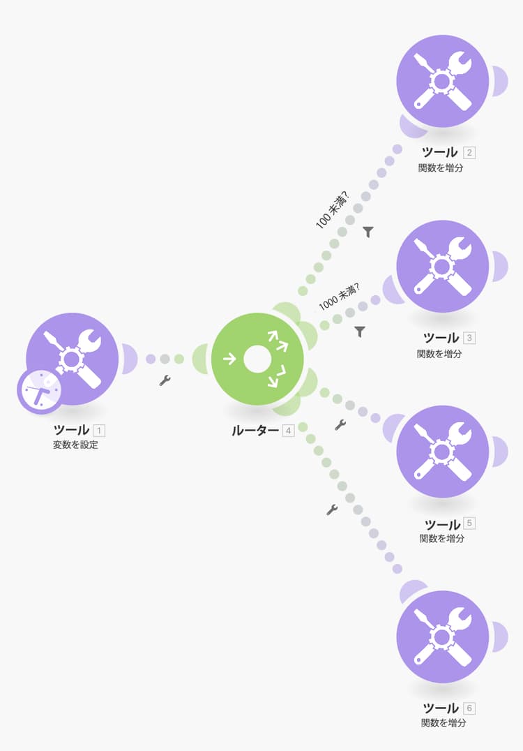 ルーティングパターンの画像 1