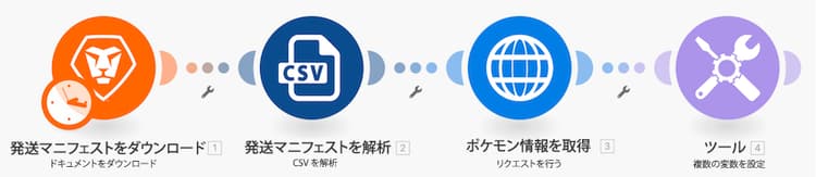 Fusion シナリオの画像