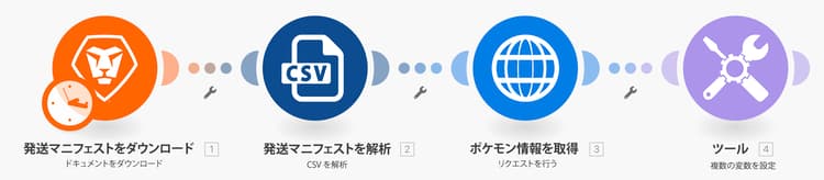 ユニバーサルコネクタの概要の画像 1