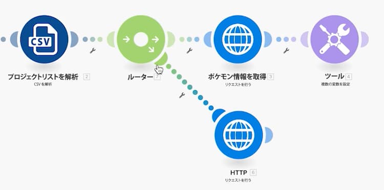 ルーターの図 2