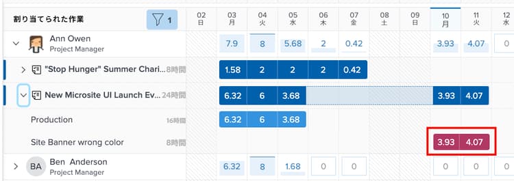 イシューのハイライト表示